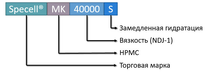 Specell Nomencl.PNG